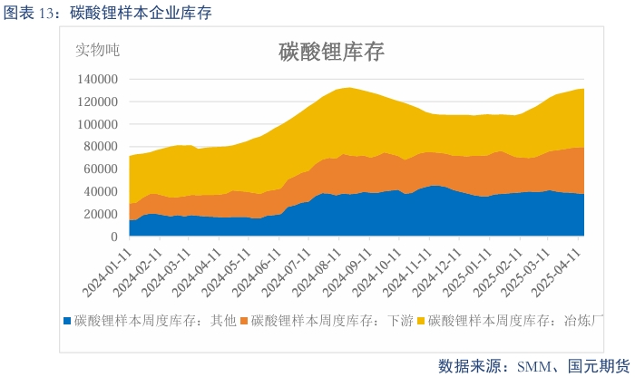 【碳酸锂】过剩趋势延续 锂价震荡偏弱__【碳酸锂】过剩趋势延续 锂价震荡偏弱