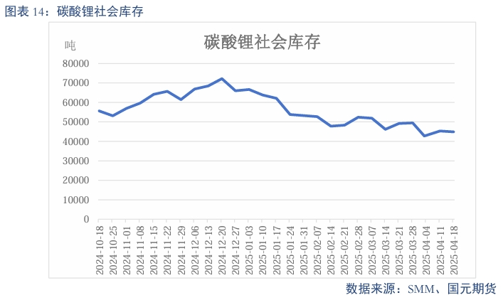 _【碳酸锂】过剩趋势延续 锂价震荡偏弱_【碳酸锂】过剩趋势延续 锂价震荡偏弱
