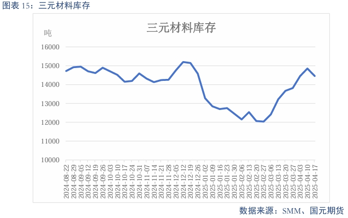 _【碳酸锂】过剩趋势延续 锂价震荡偏弱_【碳酸锂】过剩趋势延续 锂价震荡偏弱