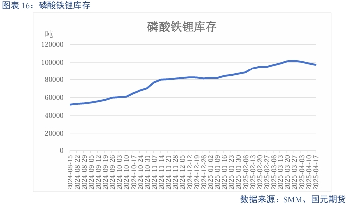 【碳酸锂】过剩趋势延续 锂价震荡偏弱__【碳酸锂】过剩趋势延续 锂价震荡偏弱
