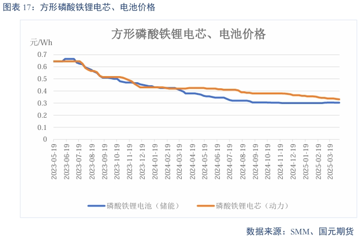 【碳酸锂】过剩趋势延续 锂价震荡偏弱__【碳酸锂】过剩趋势延续 锂价震荡偏弱