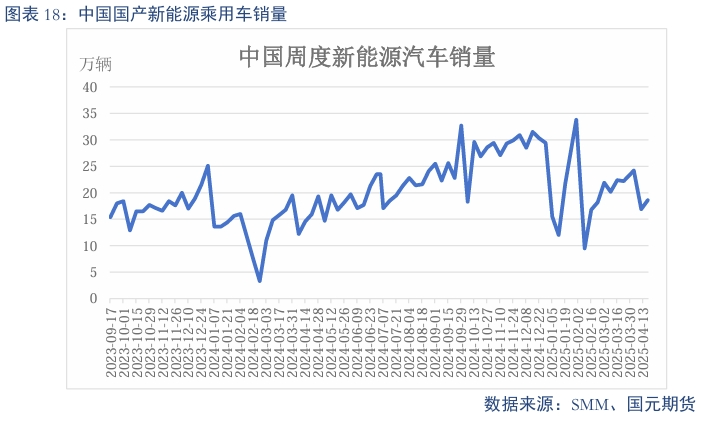 【碳酸锂】过剩趋势延续 锂价震荡偏弱__【碳酸锂】过剩趋势延续 锂价震荡偏弱