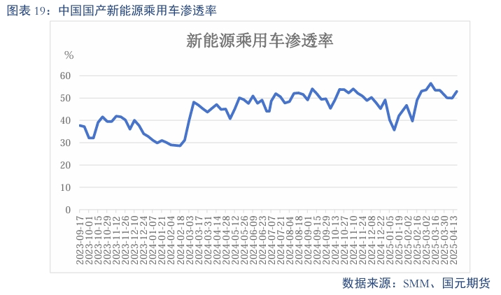 _【碳酸锂】过剩趋势延续 锂价震荡偏弱_【碳酸锂】过剩趋势延续 锂价震荡偏弱
