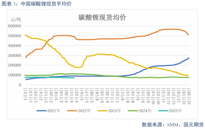 【碳酸锂】过剩趋势延续 锂价震荡偏弱_【碳酸锂】过剩趋势延续 锂价震荡偏弱_