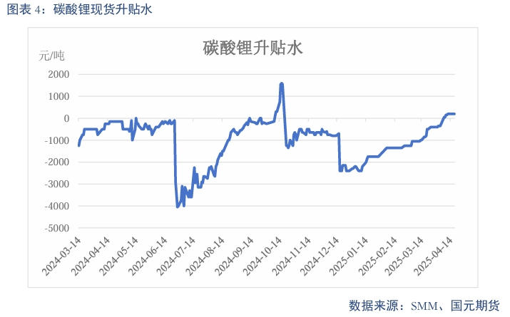 【碳酸锂】过剩趋势延续 锂价震荡偏弱__【碳酸锂】过剩趋势延续 锂价震荡偏弱