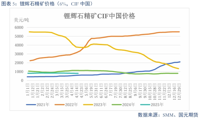 【碳酸锂】过剩趋势延续 锂价震荡偏弱__【碳酸锂】过剩趋势延续 锂价震荡偏弱