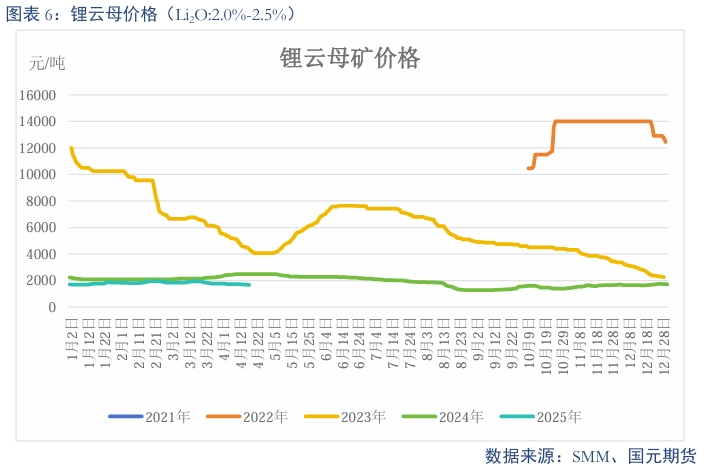 【碳酸锂】过剩趋势延续 锂价震荡偏弱__【碳酸锂】过剩趋势延续 锂价震荡偏弱