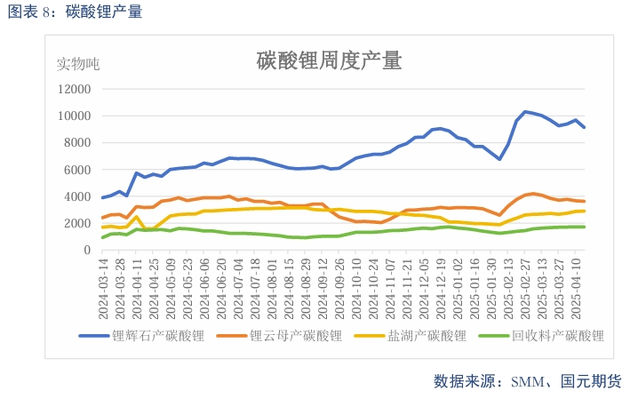 【碳酸锂】过剩趋势延续 锂价震荡偏弱__【碳酸锂】过剩趋势延续 锂价震荡偏弱