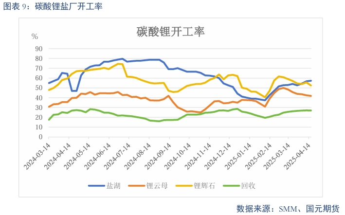 _【碳酸锂】过剩趋势延续 锂价震荡偏弱_【碳酸锂】过剩趋势延续 锂价震荡偏弱