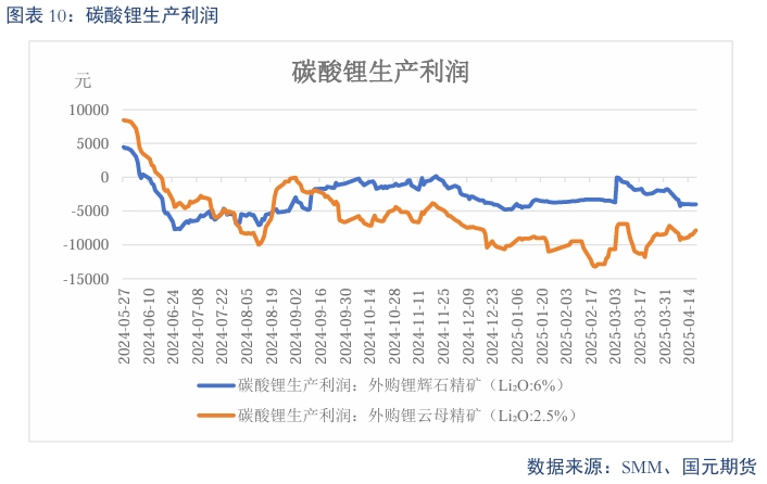 _【碳酸锂】过剩趋势延续 锂价震荡偏弱_【碳酸锂】过剩趋势延续 锂价震荡偏弱