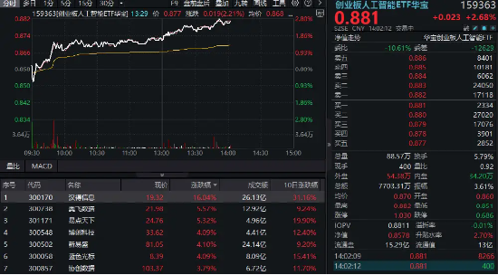 均线为王之三涨停接力__均线加速上涨形与加速下跌型