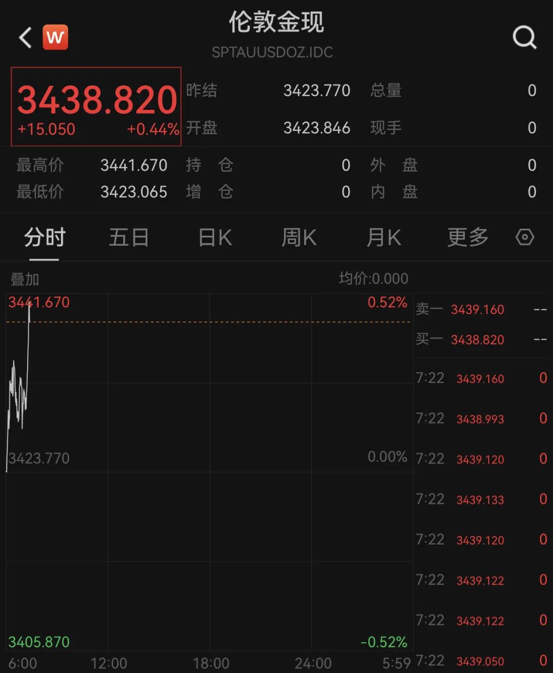 _美黄金股吧_美股黄金板块