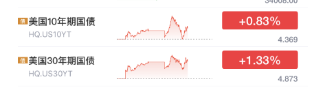 特朗普上任黄金大涨__特朗普继任对黄金价格的影响