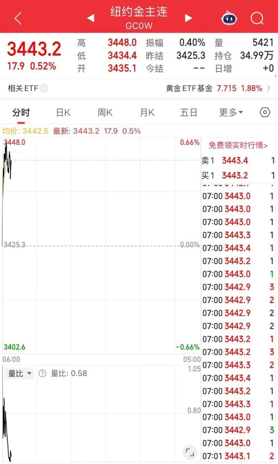 特朗普继任对黄金价格的影响__特朗普上任黄金大涨
