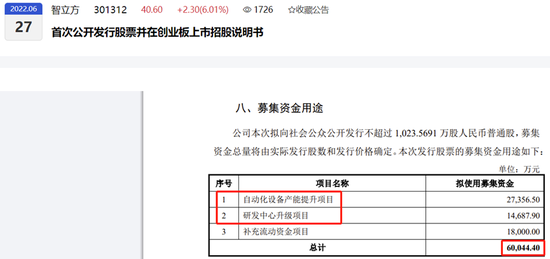 智立方招股书_智立方ipo_