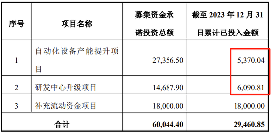 智立方招股书__智立方ipo
