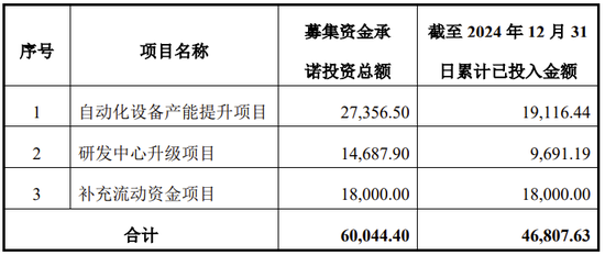 智立方ipo_智立方招股书_