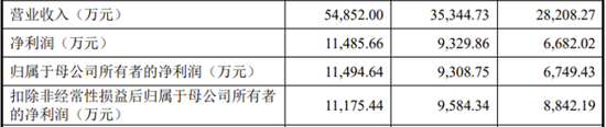智立方ipo__智立方招股书