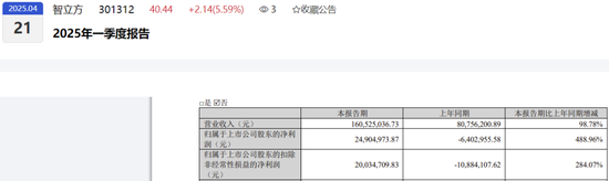 _智立方ipo_智立方招股书