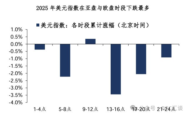 _昨天美元汇率多少_昨天美元回去了吗英文