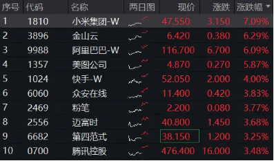 特朗普与股市涨跌__特朗普中国股票