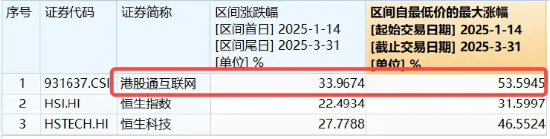 _特朗普与股市涨跌_特朗普中国股票