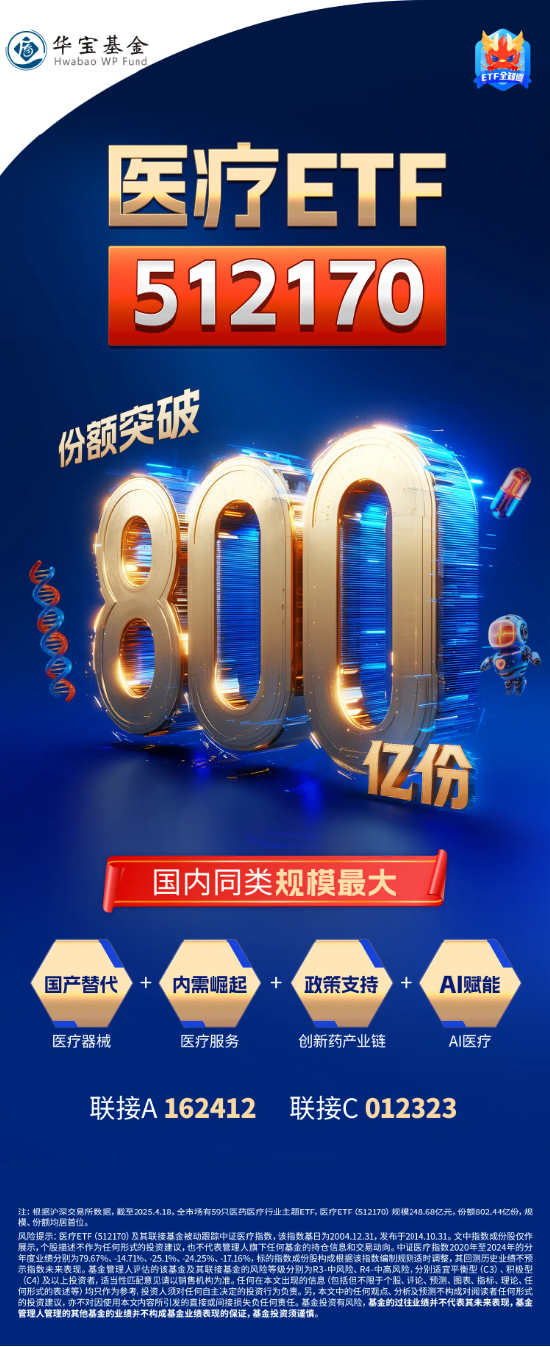 国产替代逻辑演绎，医械股集体走强！医疗ETF（512170）涨近1%溢价高企，最新份额突破800亿份！__国产替代逻辑演绎，医械股集体走强！医疗ETF（512170）涨近1%溢价高企，最新份额突破800亿份！