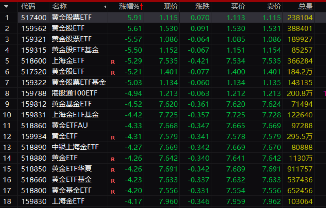 金价连续下跌_金价持续下跌意味着什么_