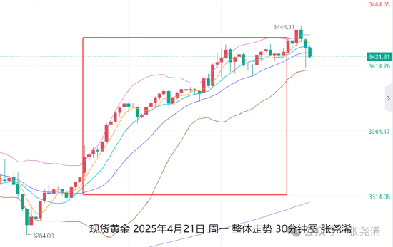 金价突破1765美元_美元金价调整_