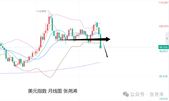 美元金价调整__金价突破1765美元