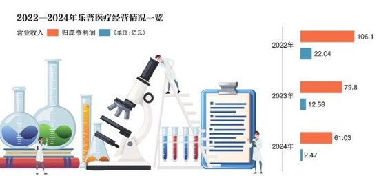 _上市的医疗公司股票_医疗股上市一般会翻多少倍