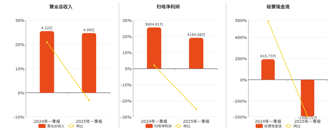 贵州企业利润排名__贵州一季度