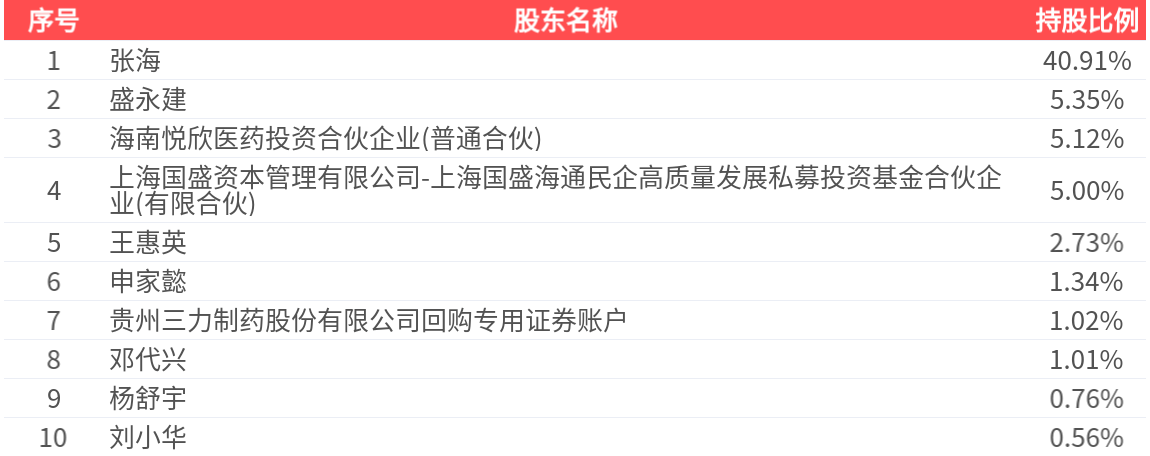 贵州企业利润排名__贵州一季度