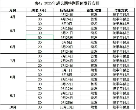 国债长期持有_发行长期国债的目的_