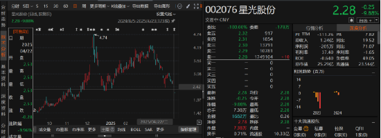 _星光股份业绩预告突变脸，投资者索赔有望吗？_星光股份业绩预告突变脸，投资者索赔有望吗？