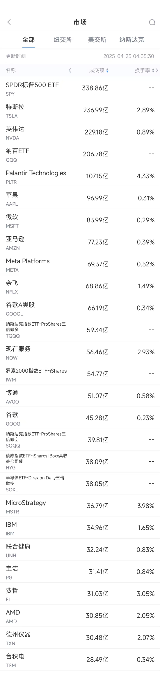 亚马逊美股实时价格__亚马逊收盘价