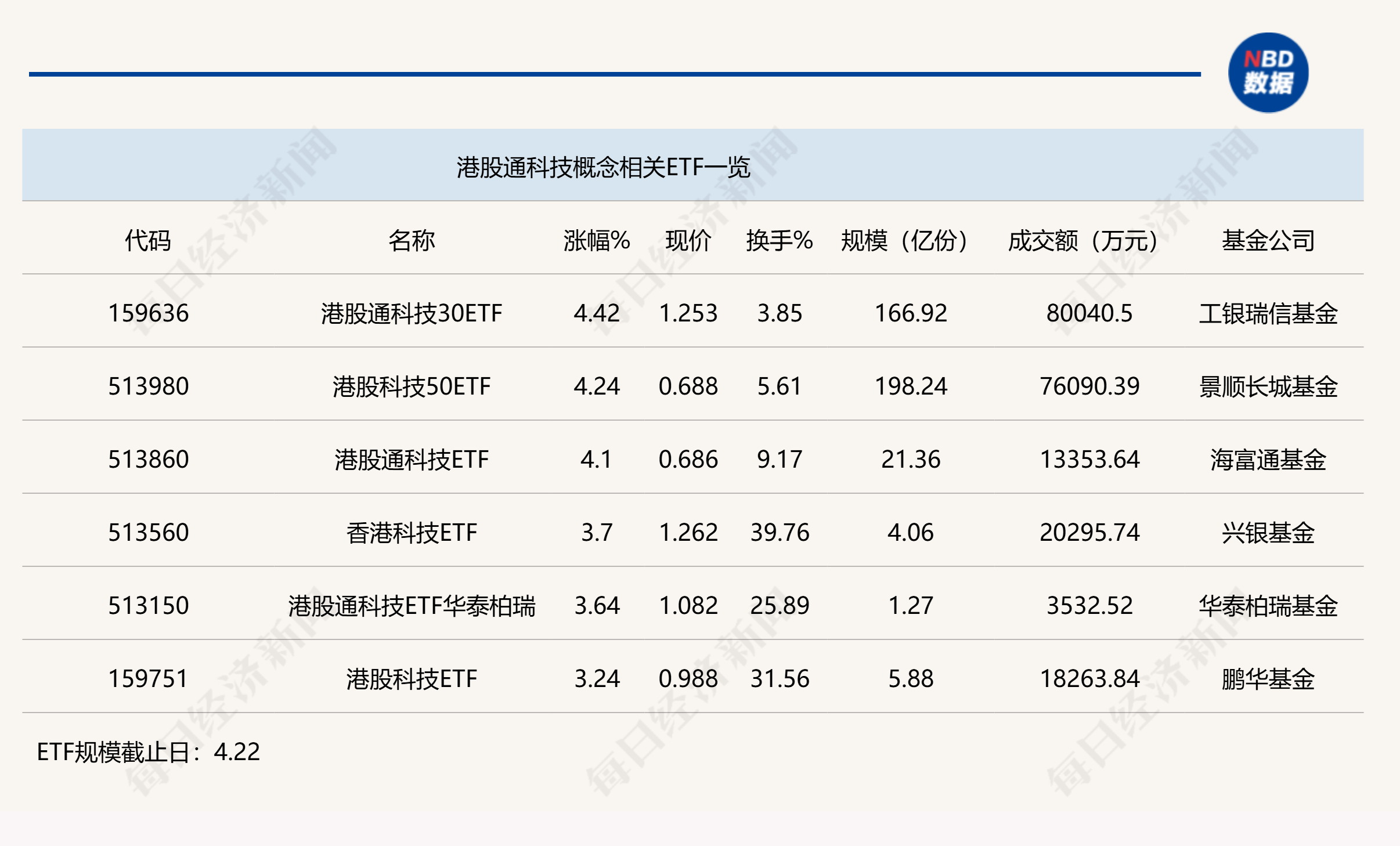 _港股高科技_港股新焦点