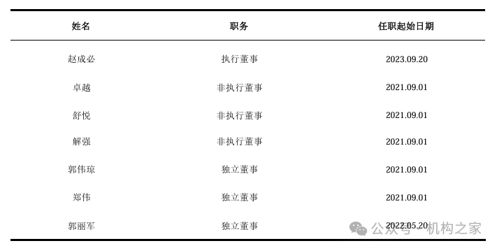 滴滴董事会与高管__滴滴出行董事会成员