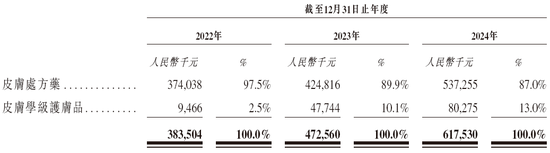 _海南制药上市公司_海南药企上市公司
