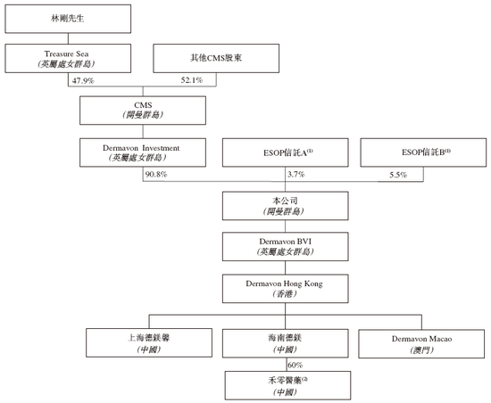 _海南药企上市公司_海南制药上市公司