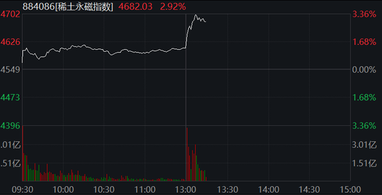 国债期货下跌__国债期货大跌对股市意味着什么