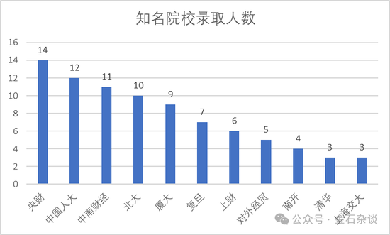 _证监会募集资金管理办法_券商募资