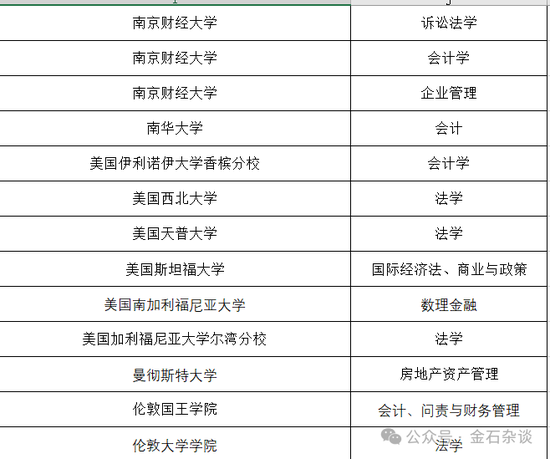 证监会募集资金管理办法__券商募资