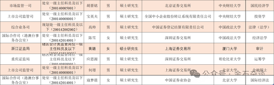 _券商募资_证监会募集资金管理办法