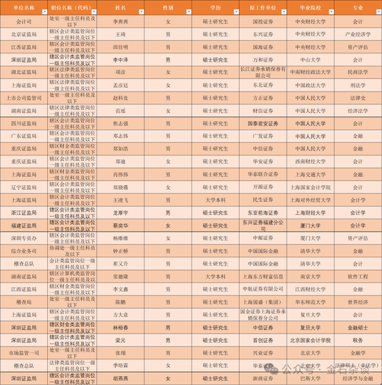 _券商募资_证监会募集资金管理办法