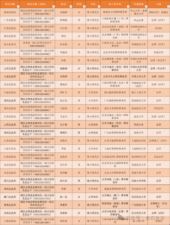 券商募资_证监会募集资金管理办法_