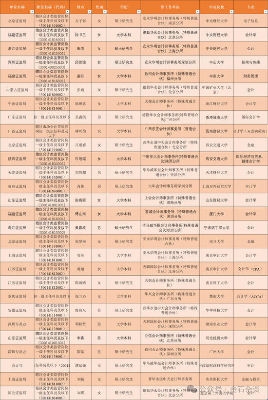 券商募资__证监会募集资金管理办法