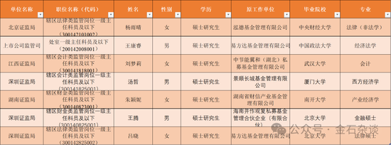 券商募资__证监会募集资金管理办法