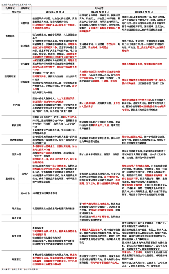 _中信证券｜强化底线思维，充分备足预案：政治局会议学习体会_中信证券｜强化底线思维，充分备足预案：政治局会议学习体会