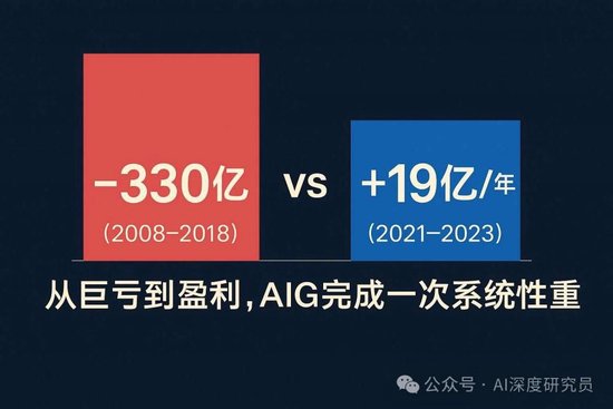 保险公司亏损榜2019_保险业亏损_